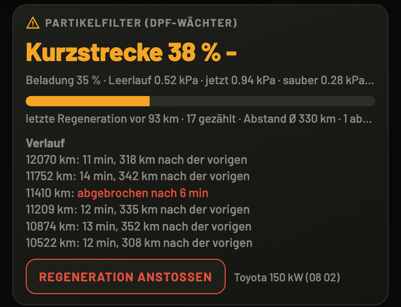 Partikelfilter: Beladung, letzte Regenerationen, Kurzstreckenanteil